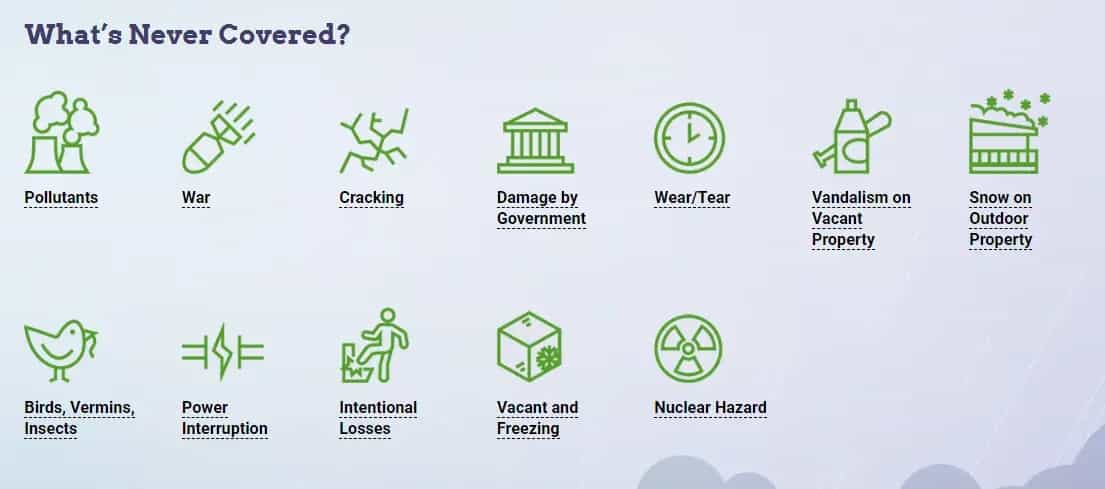 under hazard insurance warranty